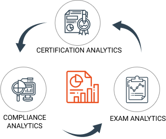 Analytics cycle