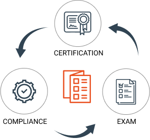 Certification cycle icon